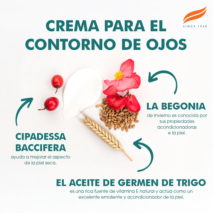 Crema para debajo de los ojos